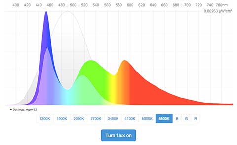 Flux 3 X Mimic: The Next Generation of Video-Action Models — editorial image