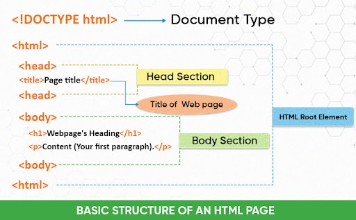 HTML over WebSockets: real-time SPAs with barely any JavaScript — editorial image