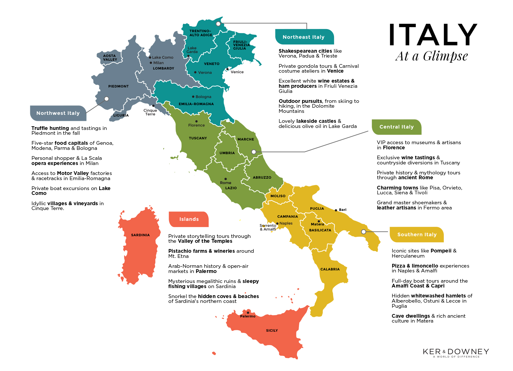 Italy putting nearly all major cities on highest heat alert — editorial image