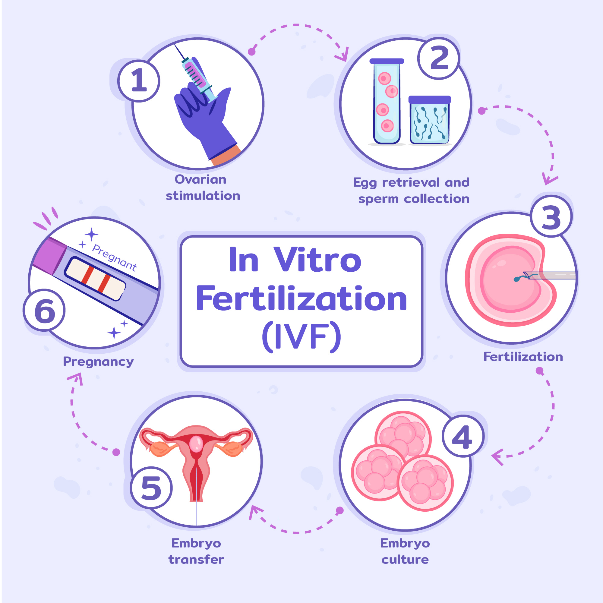 IVF staff accused of misleading UK parents about sperm and egg donors in northern Cyprus — editorial image
