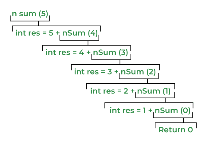 Recursion Is Lying to You — editorial image