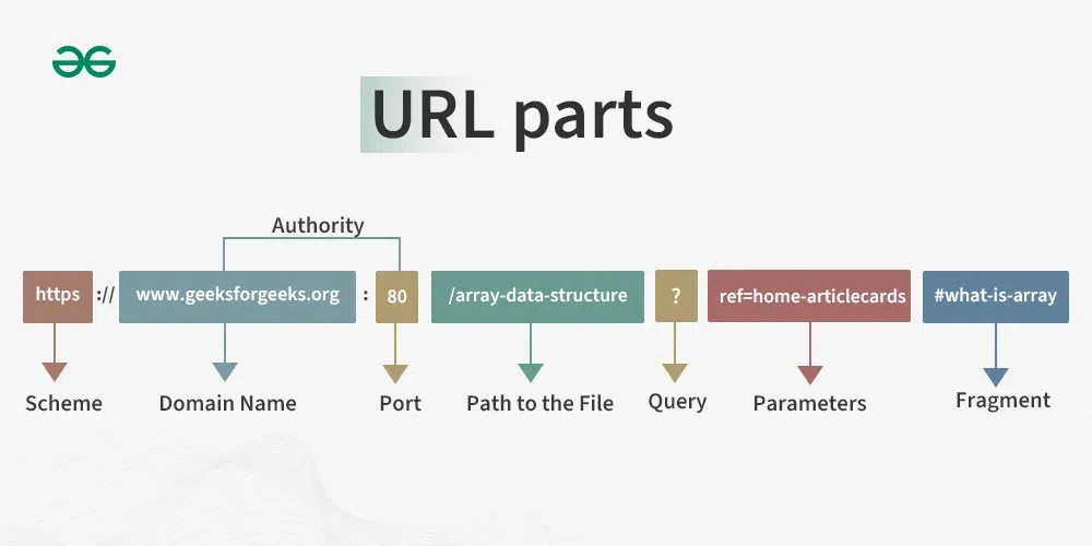 URL shortener links stored in your ATProto PDS — editorial image